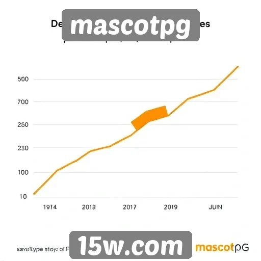 Estatísticas de usuários do site mascotpg crescem